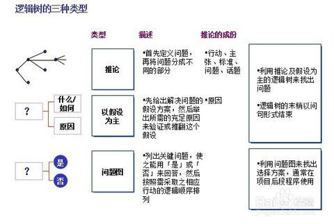 方法论（关于认识世界、改造世界的方法的理论）