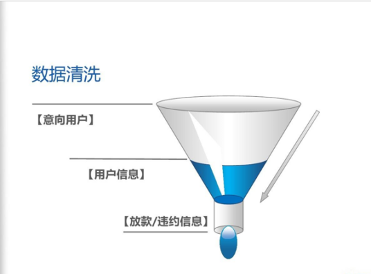 数据清洗（学术名词）