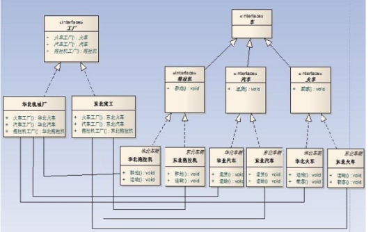 工厂模式