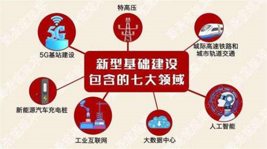 新型基础设施建设