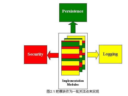 AOP（面向切面编程）