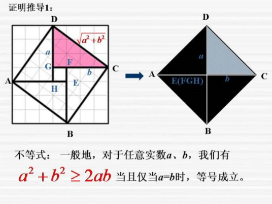 基本不等式