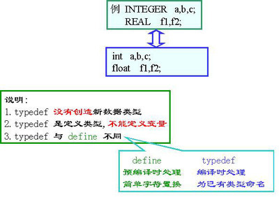 typedef