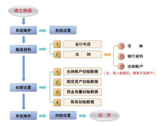 财务管理（汉语词汇）