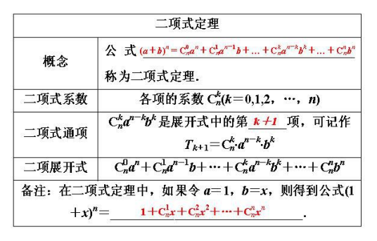 二项式定理