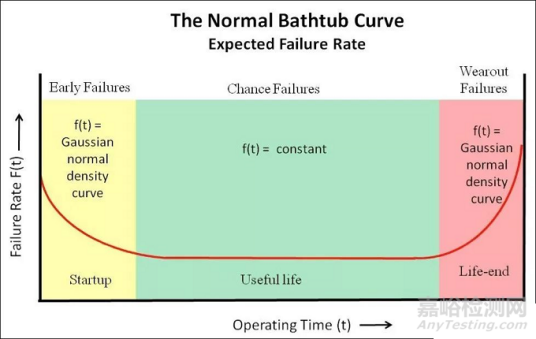 MTBF