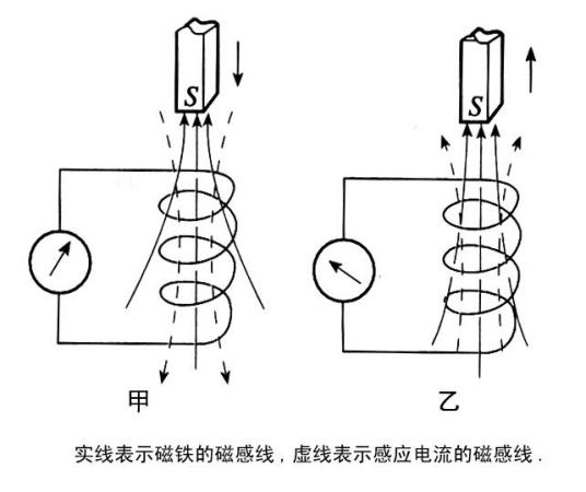 楞次定律