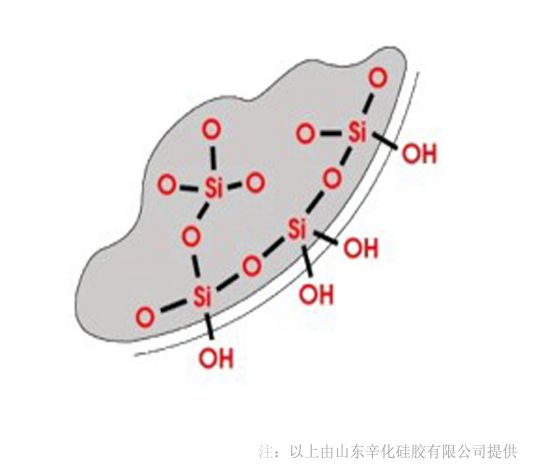 硅胶