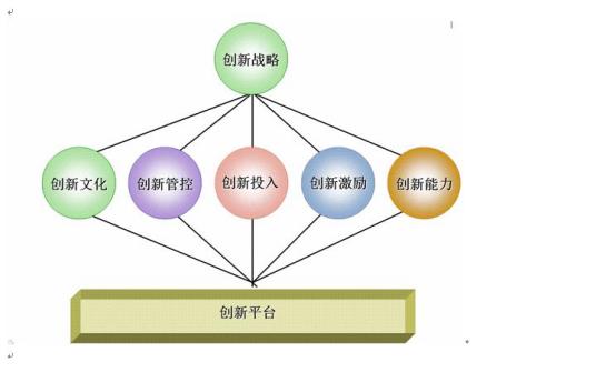 体系（汉语词语）