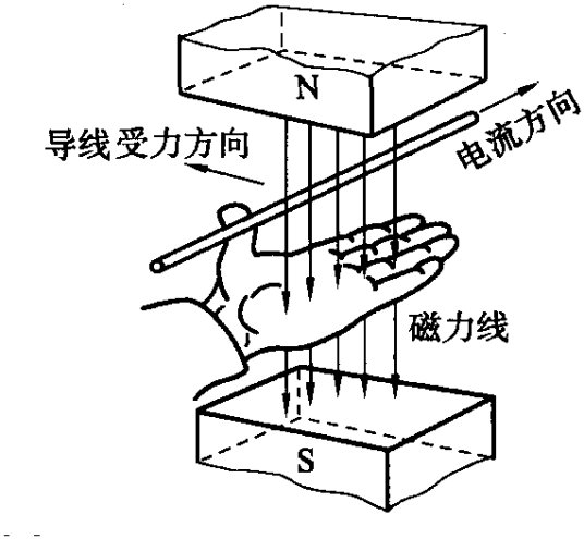 左右手定理