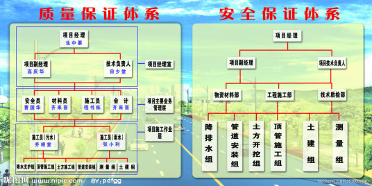 安全管理（基本职能）