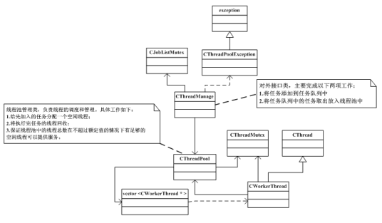 线程池