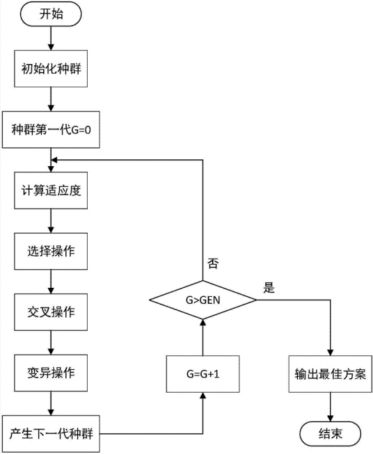 遗传算法