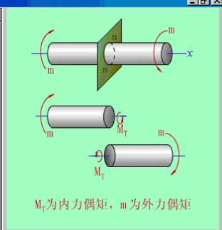 扭矩（使物体发生转动的一种特殊的力矩）