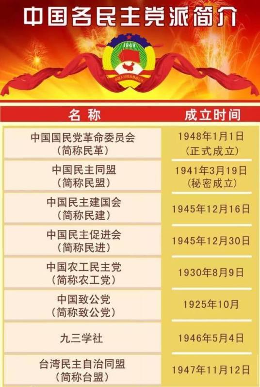 中国八大民主党派