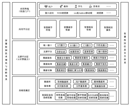 智慧校园