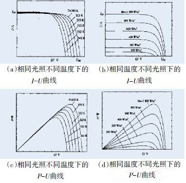 功率