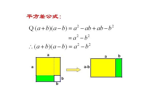 平方差公式