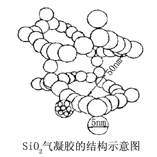 气凝胶（化学品）