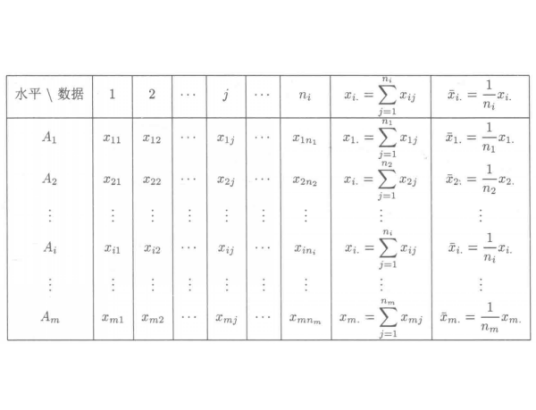 单因素方差分析