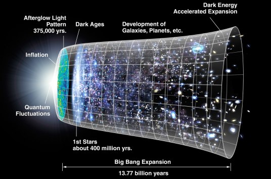 科学（认识宇宙的实践方法）