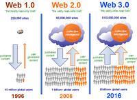 web 3.0（web技术）