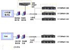 PACS系统