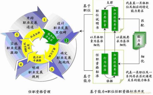 商务流程外包