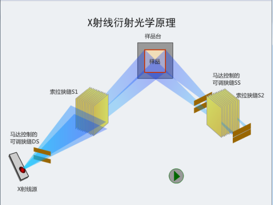 X射线衍射