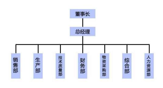 组织架构