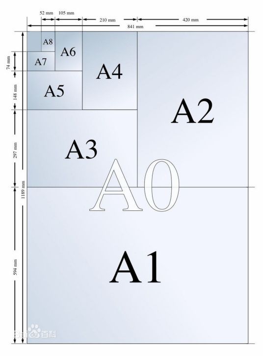 A3（纸张规格）