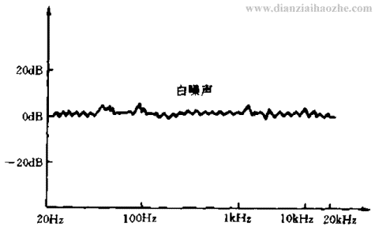 白噪声