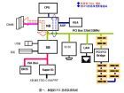 PCI（定义局部总线的标准）