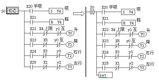 PLC编程