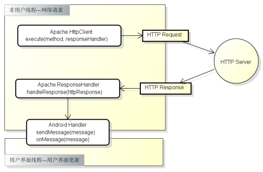 httpclient