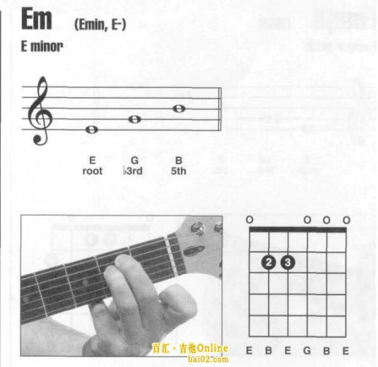 EM（HTML术语）