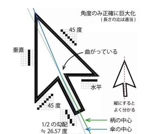 鼠标指针