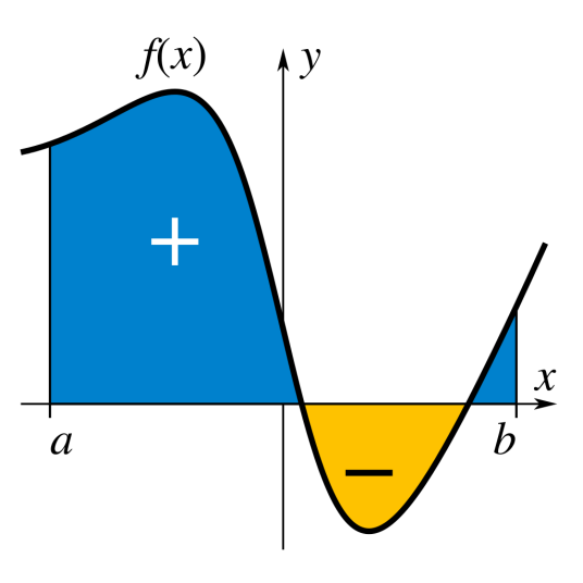 积分（数学术语）