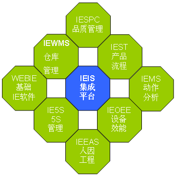 IE工程师