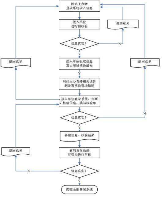 网站备案