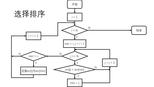 选择排序