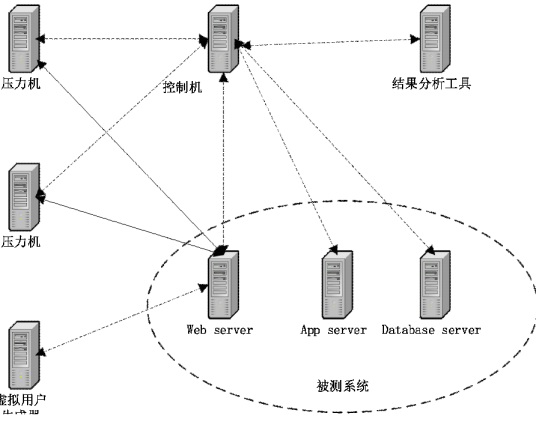 接口测试