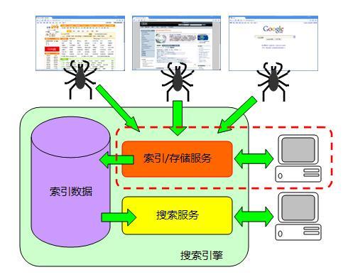 Solr