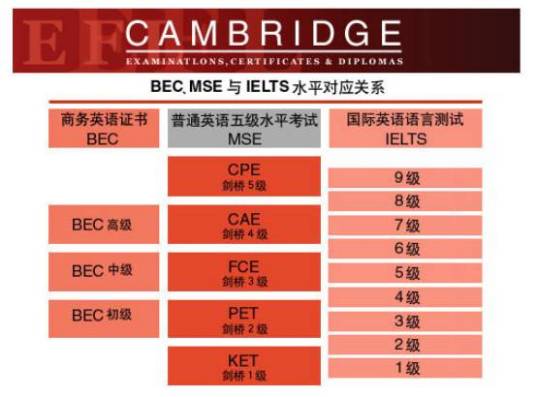 KET（考试介绍）