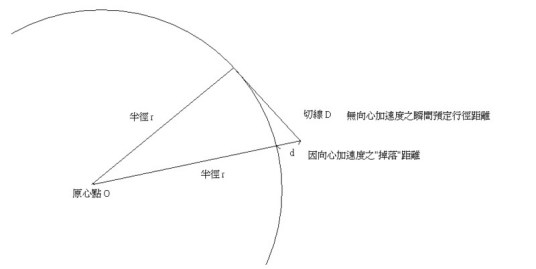 向心力（物理学名词）