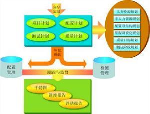 计划（管理学术语）