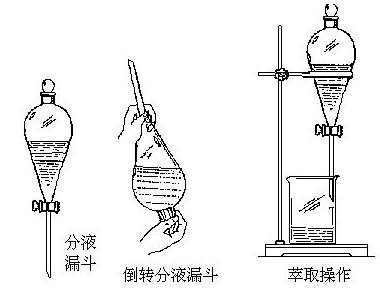 萃取（一种分离混合物的单元操作）