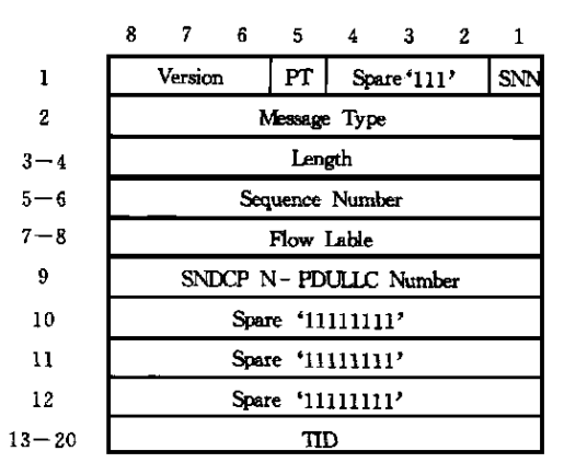 GTP（GPRS隧道协议(GPRSTunnelingProtocol)）