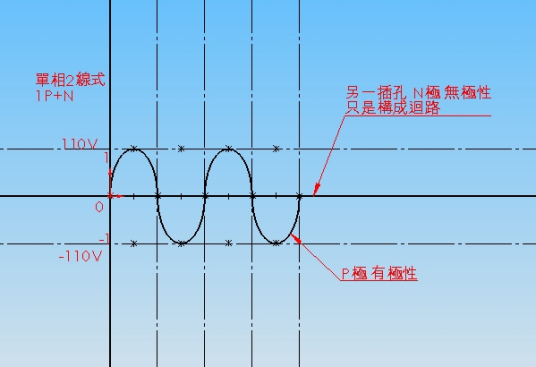 相位（物理学术语）