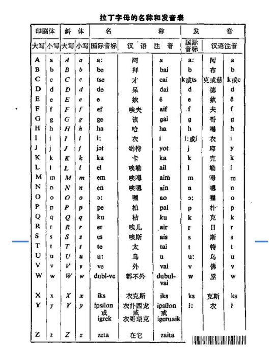 拉丁语（印欧语系-意大利语族下的语言之一）